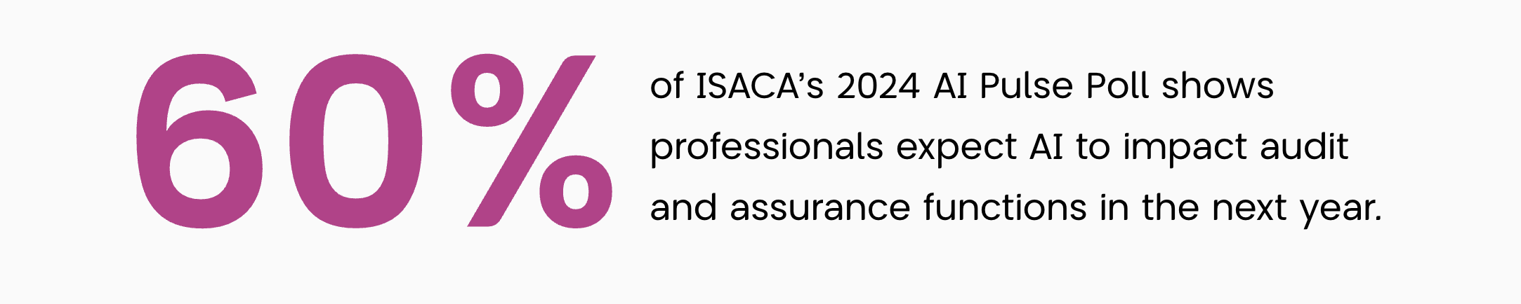 60% of professionals expect AI to impact audit and assurance functions infographic