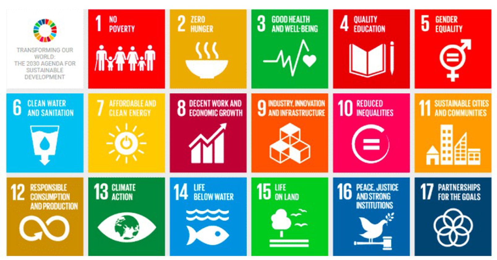 The 2030 Agenda For Sustainable Develpment