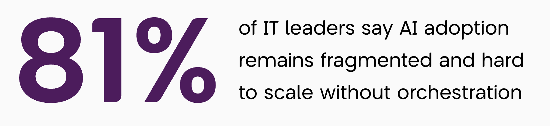 81% of IT leaders say AI adoption is fragmented and difficult to scale without orchestration infographic